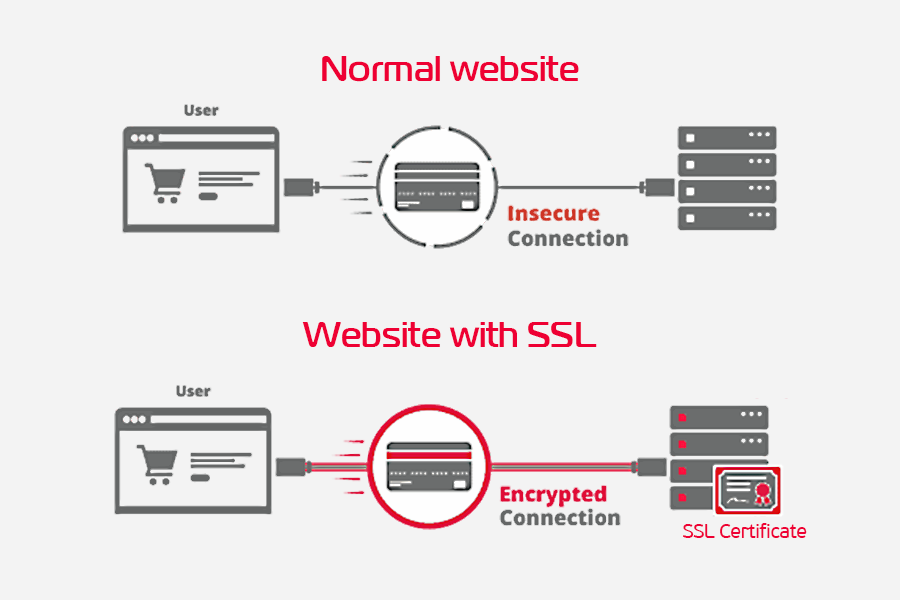 Hệ Thống Bảo Mật SSL 8kbet mới nhất